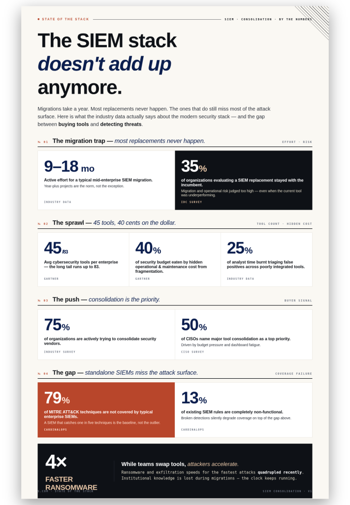 Shi Security Stack Why Tool Replacement Fails in Security Stacks