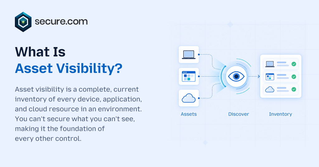 Asset visibility