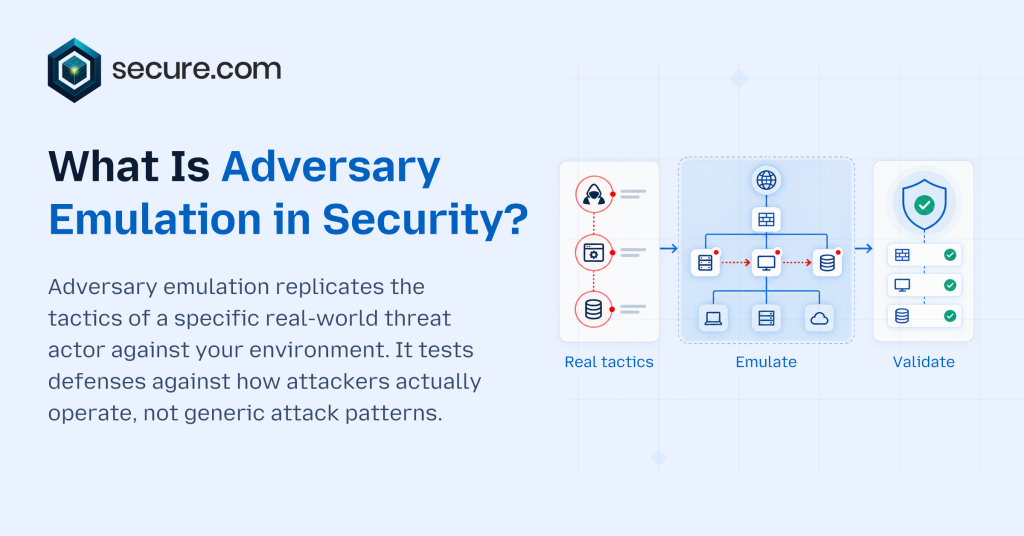 What is Adversary Emulation