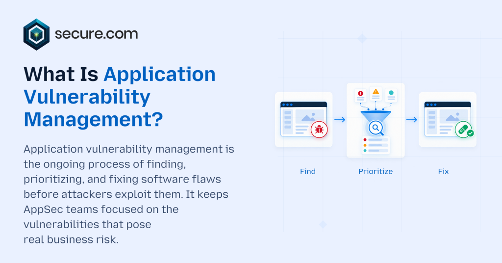 What Is Application Vulnerability Management_
