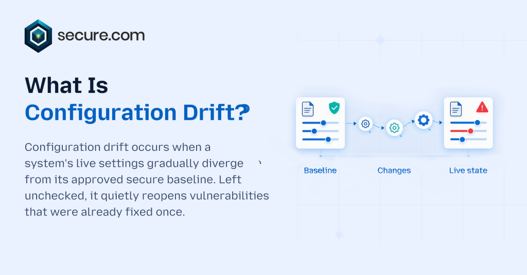 What Is Configuration Drift_