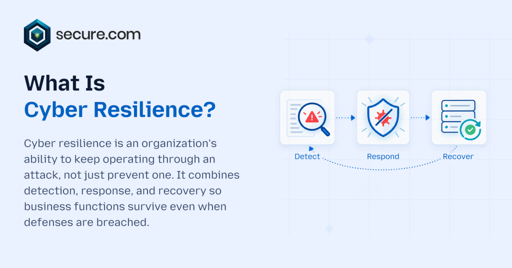 What Is Cyber Resilience_