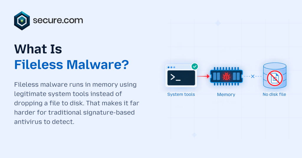 Fileless Malware