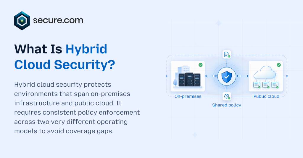 What Is Hybrid Cloud Security_
