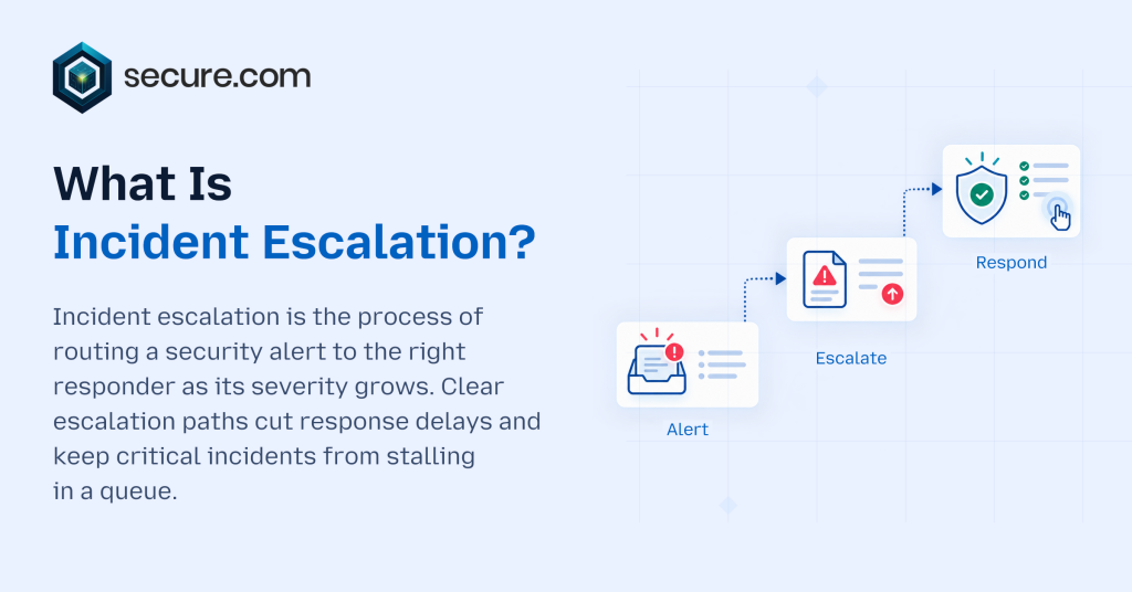 What Is Incident Escalation_