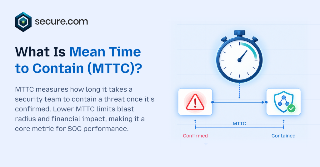 What Is Mean Time to Contain (MTTC)_
