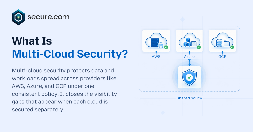 What Is Multi-Cloud Security_