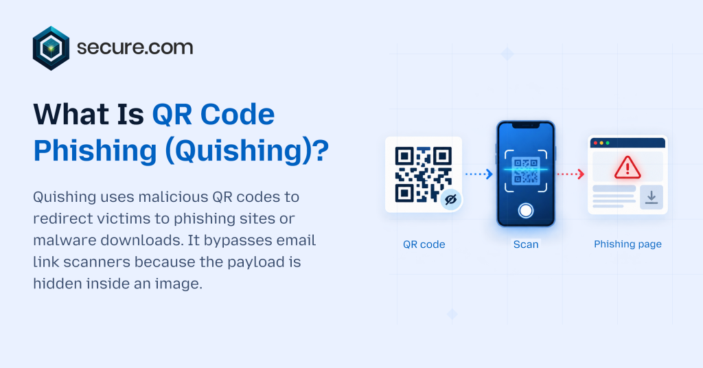 What Is QR Code Phishing (Quishing)_