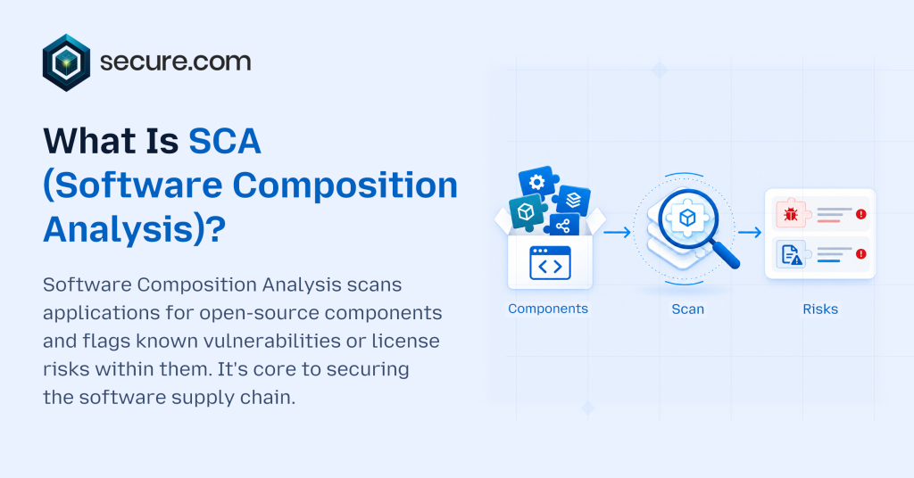 What Is SCA (Software Composition Analysis)_