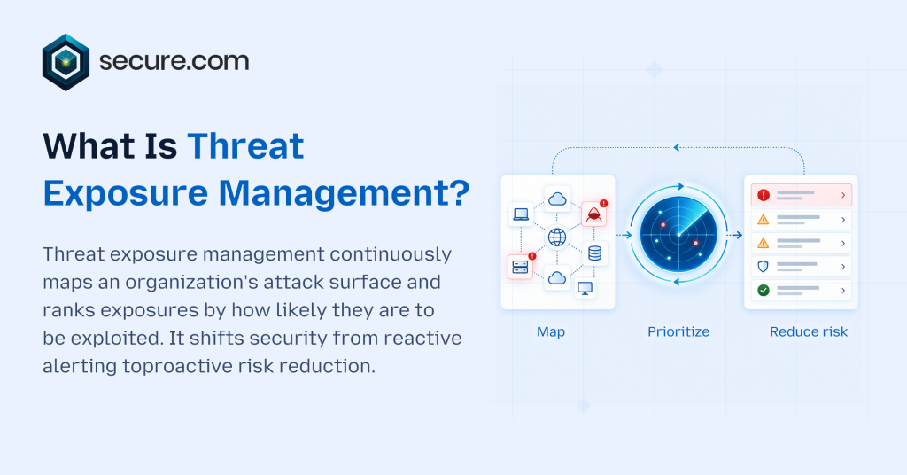 What Is Threat Exposure Management_