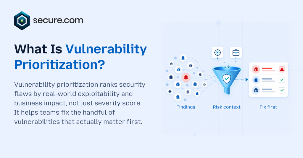 What Is Vulnerability Prioritization_