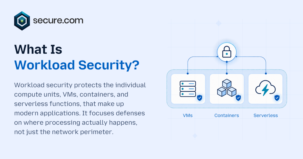 What Is Workload Security_