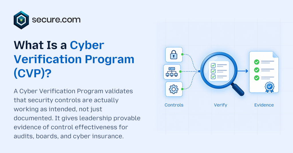 What Is a Cyber Verification Program (CVP)_