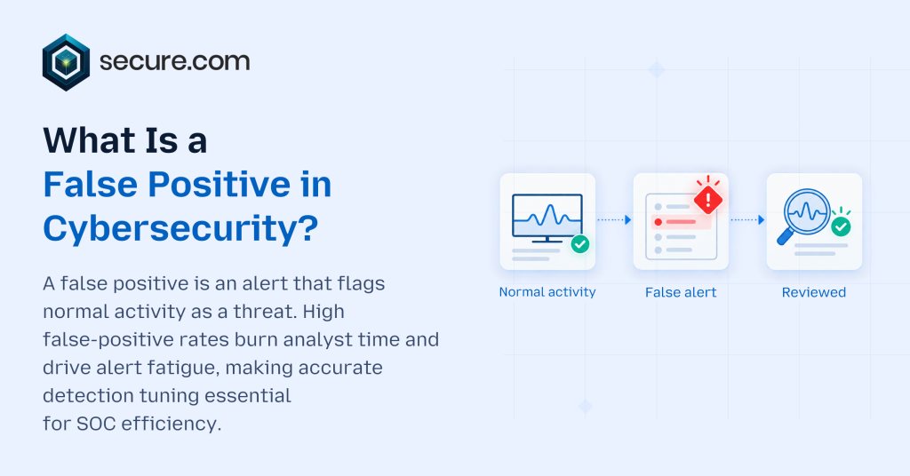 What Is a False Positive in Cybersecurity_