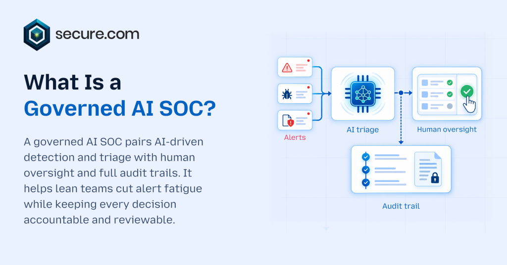 What Is a Governed AI SOC_