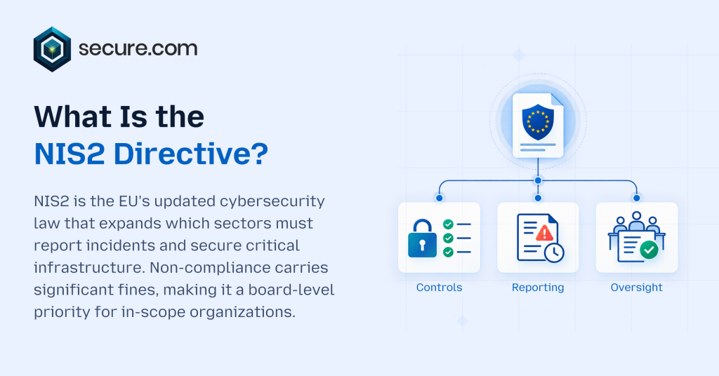 What Is the NIS2 Directive_